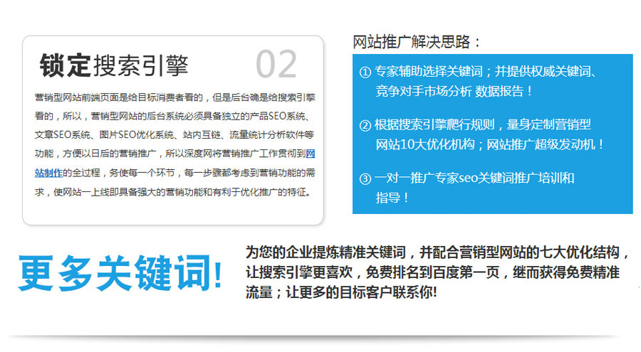 外贸网站SEO营销型网站建设  第2张